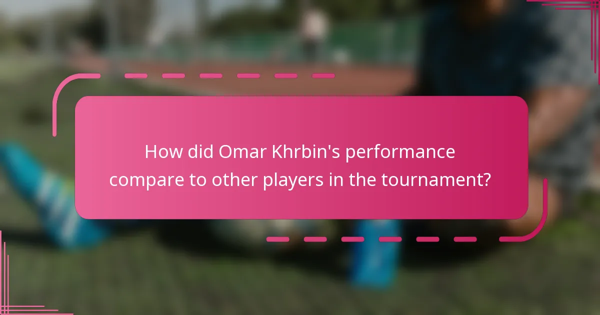 How did Omar Khrbin's performance compare to other players in the tournament?