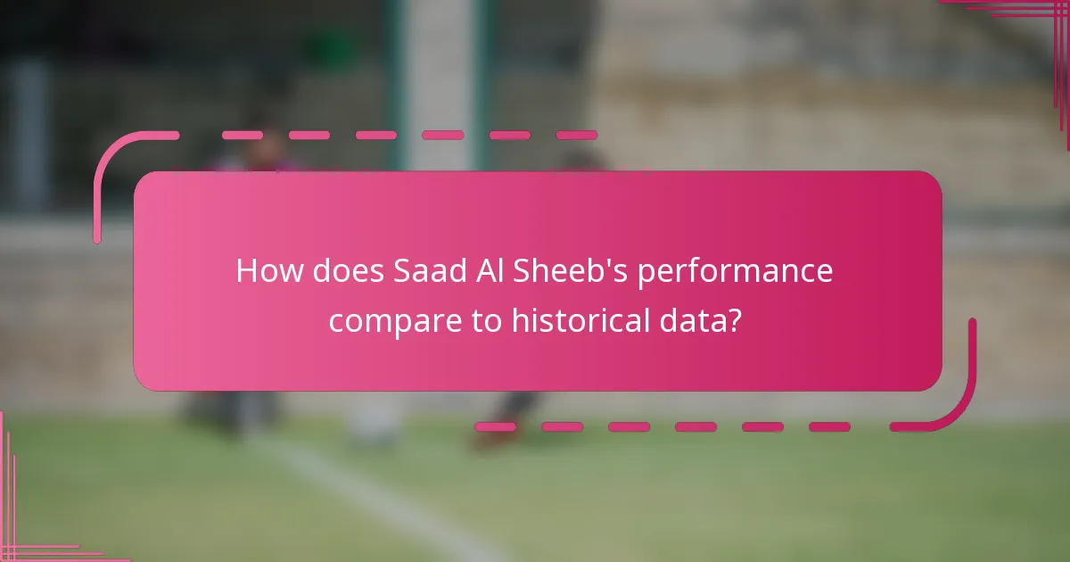 How does Saad Al Sheeb's performance compare to historical data?